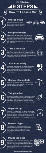 All Cars Lease Long Island City, NY 10001