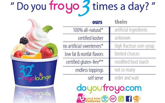 32 FROYO LOUNGE - ASTORIA