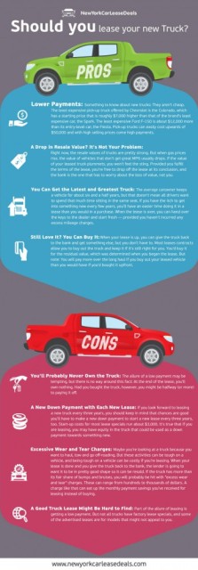 New York Car Lease Deals Manhattan East Side, NY 10001
